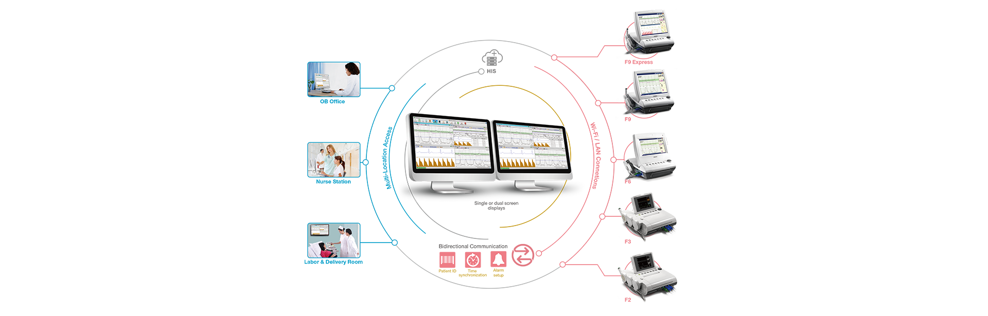 CNS Central Station - Image 2